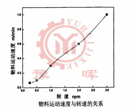 D(zhun)G\ٶȺD(zhun)ٵPϵ