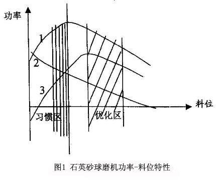 λD